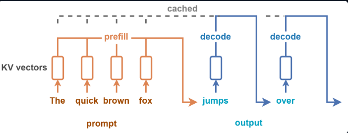 prefill-decode-visual-flow